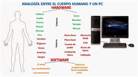 Hardware Y Software Hardware Y Software