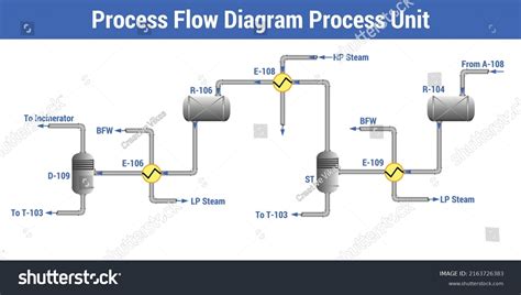 Vector Illustration Process Flow Diagram Process Stock Vector Royalty