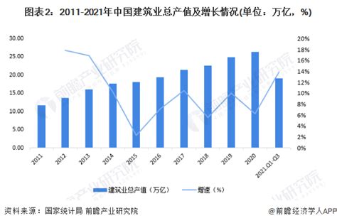 十张图了解2021年中国建筑业市场现状及竞争格局 建筑业最新统计数据都有哪些看点？行业研究报告 前瞻网