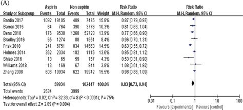 Oncologie Free Full Text Research On Clinical Effectiveness Of