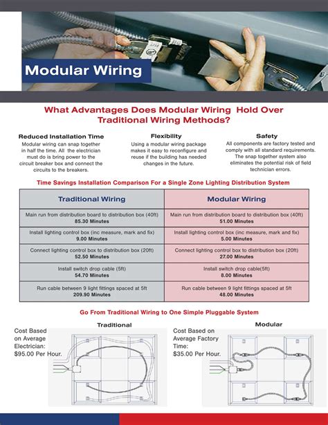 An explanation of how the original Anonib catalog was first built 11