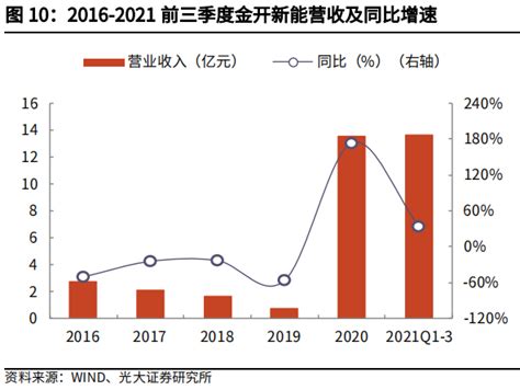 电气设备 电力设备新能源：碳中和深度报告（十二） 新能源运营商：绿电加持，重塑成长 光大证券[殷中枢 郝骞 黄帅斌] 20211107【35页