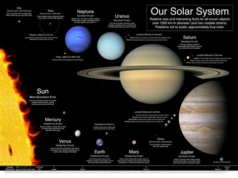 Facts You Didn T Knew About Solar System Physics Astronomy