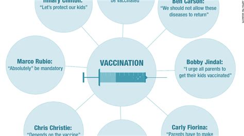 2015 Measles Outbreak What To Know Cnn