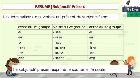 Verbe Etre Au Subjonctif Present Communauté Mcms