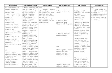 Ncp[1] Thyroid Patient