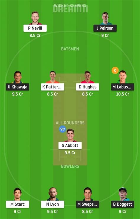 Qun Vs Nsw Dream Team Prediction Fantasy Cricket Tips Playing