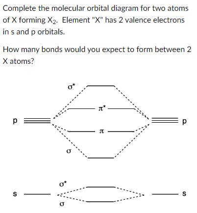 Solved Complete the molecular orbital diagram for two atoms | Chegg.com