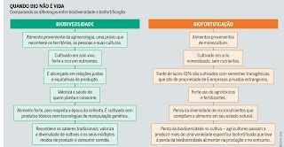 FÓRMULA GEO Diferença entre biodiversidade e biofortificação Atlas do