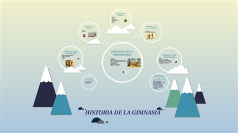 ETAPAS DE LA GIMNASIA By LUIS CASTILLO On Prezi