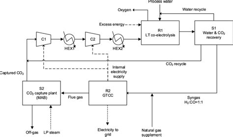 Mab Process Flow Diagram