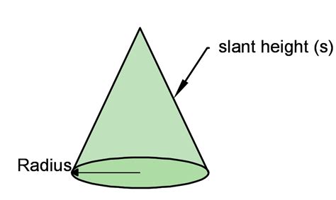 Surface Area Of A Cone - Example Calculations