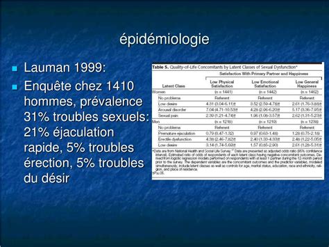 Ppt Prise En Charge Des Troubles Sexuels Masculins Powerpoint