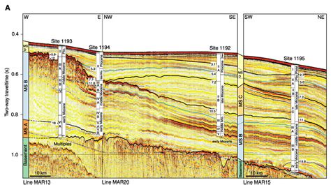 Figure F13 Seismic Correlation Between Leg 194 Sites See Fig F2 For