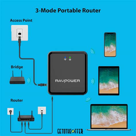 Ravpower Portable Nano Wifi Router For Travel Anywhere Getotheoffer