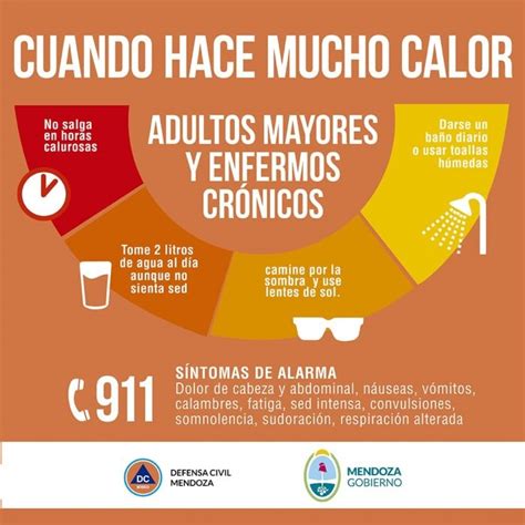 Ola De Calor Cómo Prevenir Y Contrarrestar Sus Efectos Unidiversidad