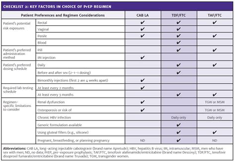 PrEP to Prevent HIV and Promote Sexual Health - AIDS Institute Clinical Guidelines