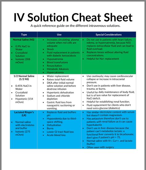 Iv Drip Cheat Sheet