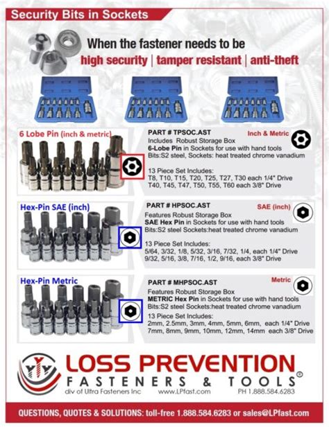 Lobe Pin Loss Prevention Fasteners