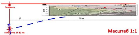 The model showing formation of tsunamigenic earthquakes due to locking ...