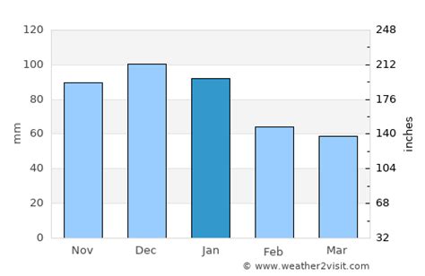 Wasaga Beach Weather in January 2025 | Canada Averages | Weather-2-Visit