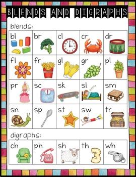 Blends And Digraphs Chart By Just So Sharon Oliver Tpt