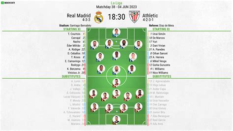 Lineups CONFIRMED for Real Madrid v Athletic clash | Flipboard