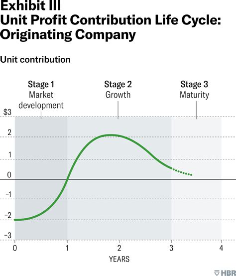 Business Life Cycle Graph Hot Sex Picture