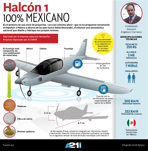 El H Un Avi N Mexicano Infograf A Aviaci N