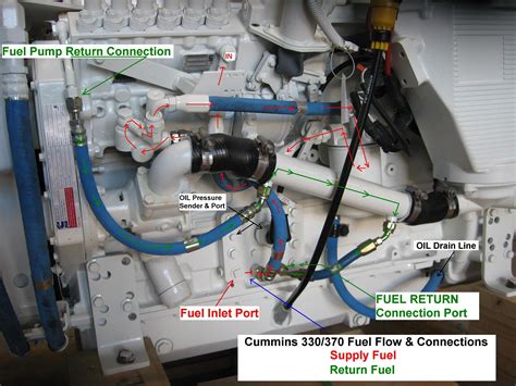 24 Valve 59 Cummins Fuel Line Diagram Cummins Irv2