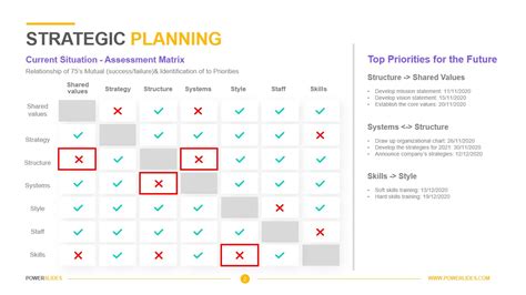 Legal Department Strategic Plan Template