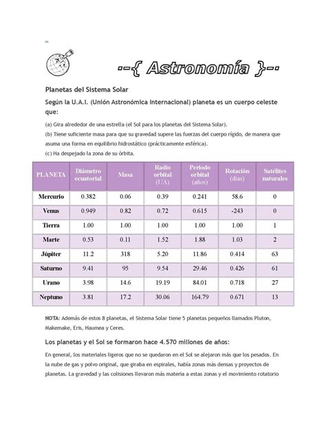 járulékos négy csendes radio de todos los planetas del sistema solar