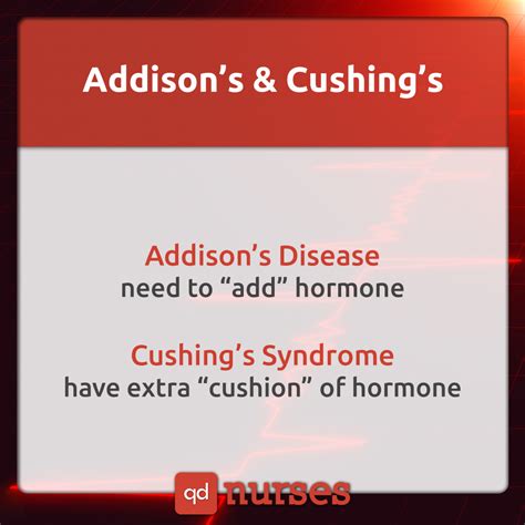 Addisons Cushings QD Nurses