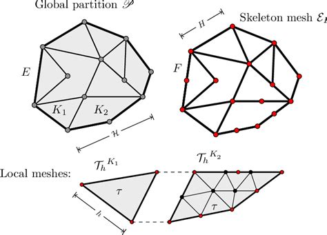 Figure 1 From A Low Order Locking Free Multiscale Finite Element Method