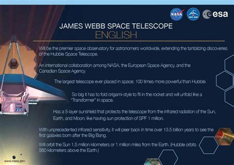 The James Webb Space Telescope Is the Largest, Most Powerful Space ...