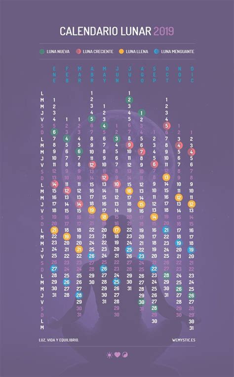 Fases De La Luna En 2020 ¿cómo Aprovechar Su Energía Wemystic