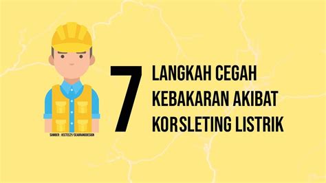 Catat Ini 7 Langkah Cegah Kebakaran Akibat Korsleting Listrik YouTube