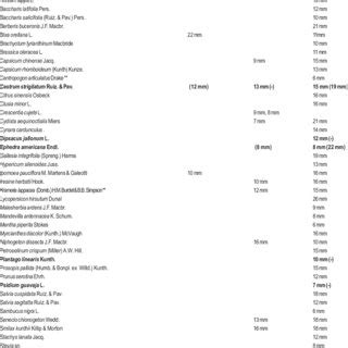 Screened plants showing antibacterial activity against at least one of ...