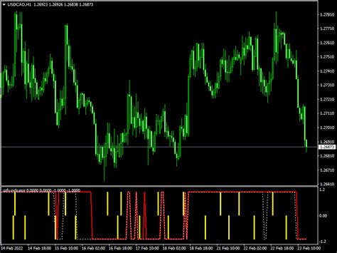 Best Free Forex Mt4 And Mt5 Indicators Eas Strategies Courses