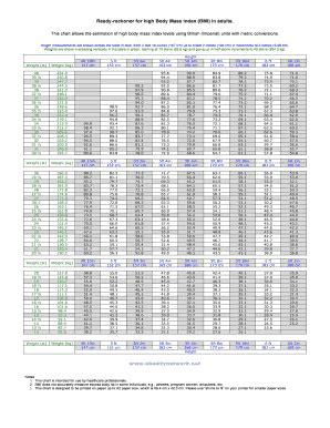 Fillable Online Ready Reckoner For High Body Mass Index Bmi In Adults