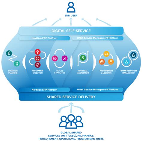 Quantum Supplier Portal Webinar For Suppliers United Nations