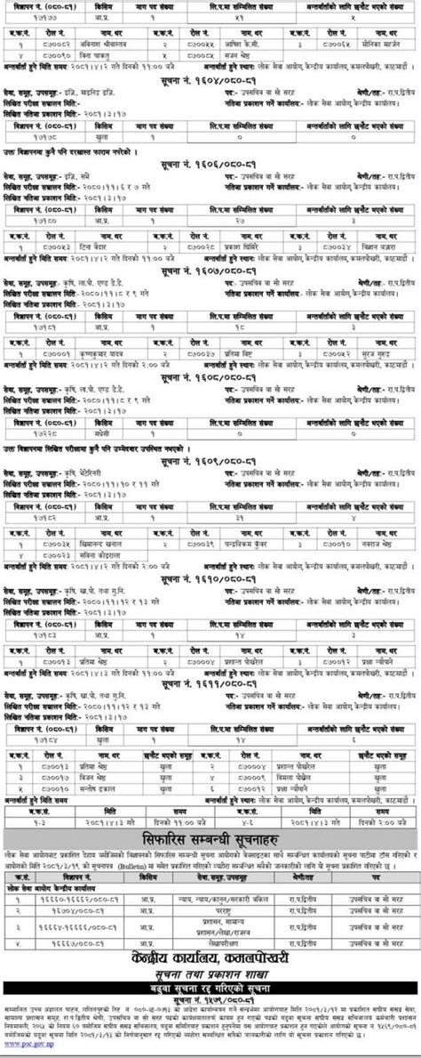 Lok Sewa Psc Bulletin Job Vacancy Exam Routine Result Interview Sifaris