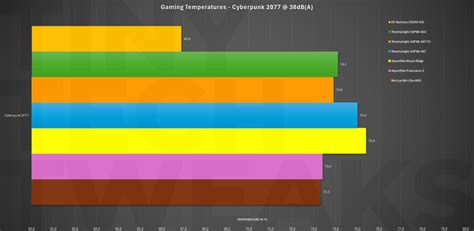 Top 6 Low Profile Cpu Air Coolers For Ryzen 7800x3d A Comparison