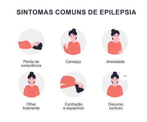 Epilepsia Quais os sintomas e cuidados necessários