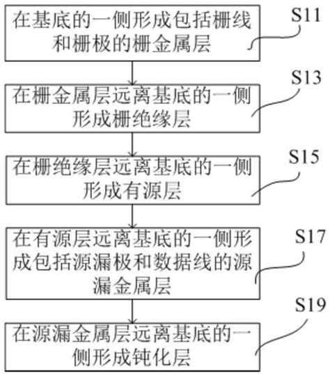 阵列基板及其制备方法、显示面板、显示装置与流程