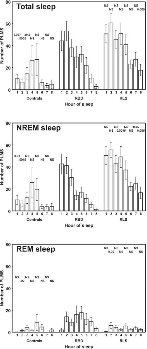 Comparison Between The Distribution Of Number Of Periodic Limb Download Scientific Diagram