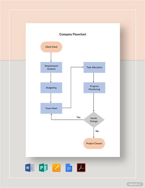 Editable Flowchart Template Word - makeflowchart.com