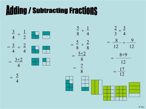 Ppt Adding Subtracting Fractions Powerpoint Presentation Free