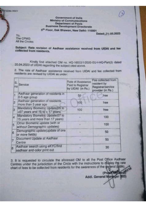 Revised Rate Of Aadhaar Assistance By Uidai And Fee Collected From