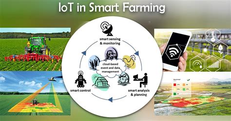 IoT Applications | Top 10 Uses of Internet of Things - DataFlair